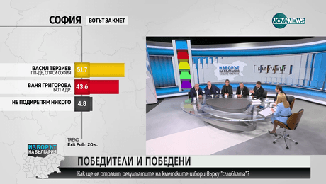 изображение на Изборът на България: Новите кметове - балотажът (05.11.2023) - част 3