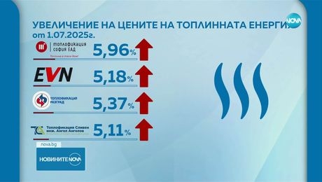 изображение на Новините на NOVA (01.07.2025 - следобедна емисия)